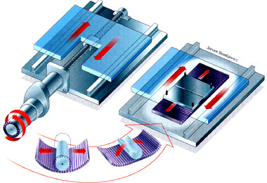 Raising the CNC Technology Bar
