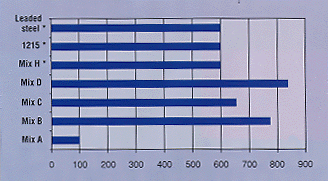 Machinability of Sintered Steel: Drilling Performance