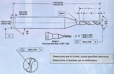 Small Wonders: Drilling Performance