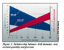 Stop Drill Breakage: Drilling Performance