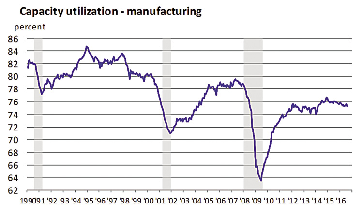 Graph courtesy Federal Reserve Bank of Chicago. Graph courtesy Federal Reserve Bank of Chicago.