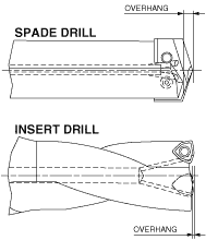 Switch Drills?