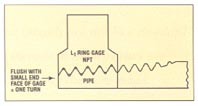 Pipe Tapping: Guide to Taper Pipe Threads – Cutting Tool Engineering