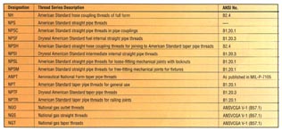 Pipe Tapping: Guide to Taper Pipe Threads