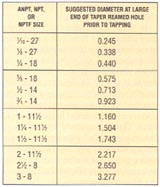 Pipe Tapping: Guide to Taper Pipe Threads – Cutting Tool Engineering