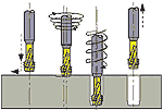 Thread Heads