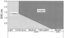 PCBN Turns the Hard Stuff