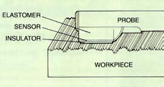 Understanding EDMed Surfaces