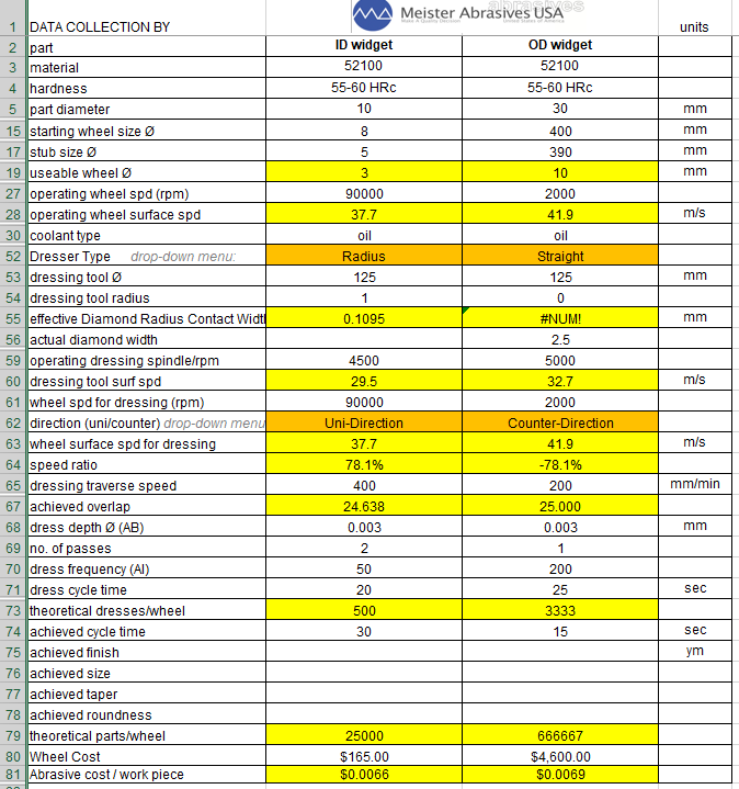 Tom Cappadona developed a spreadsheet with more than 80 variables that can be altered in numerous ways to fine-tune a grinding process.