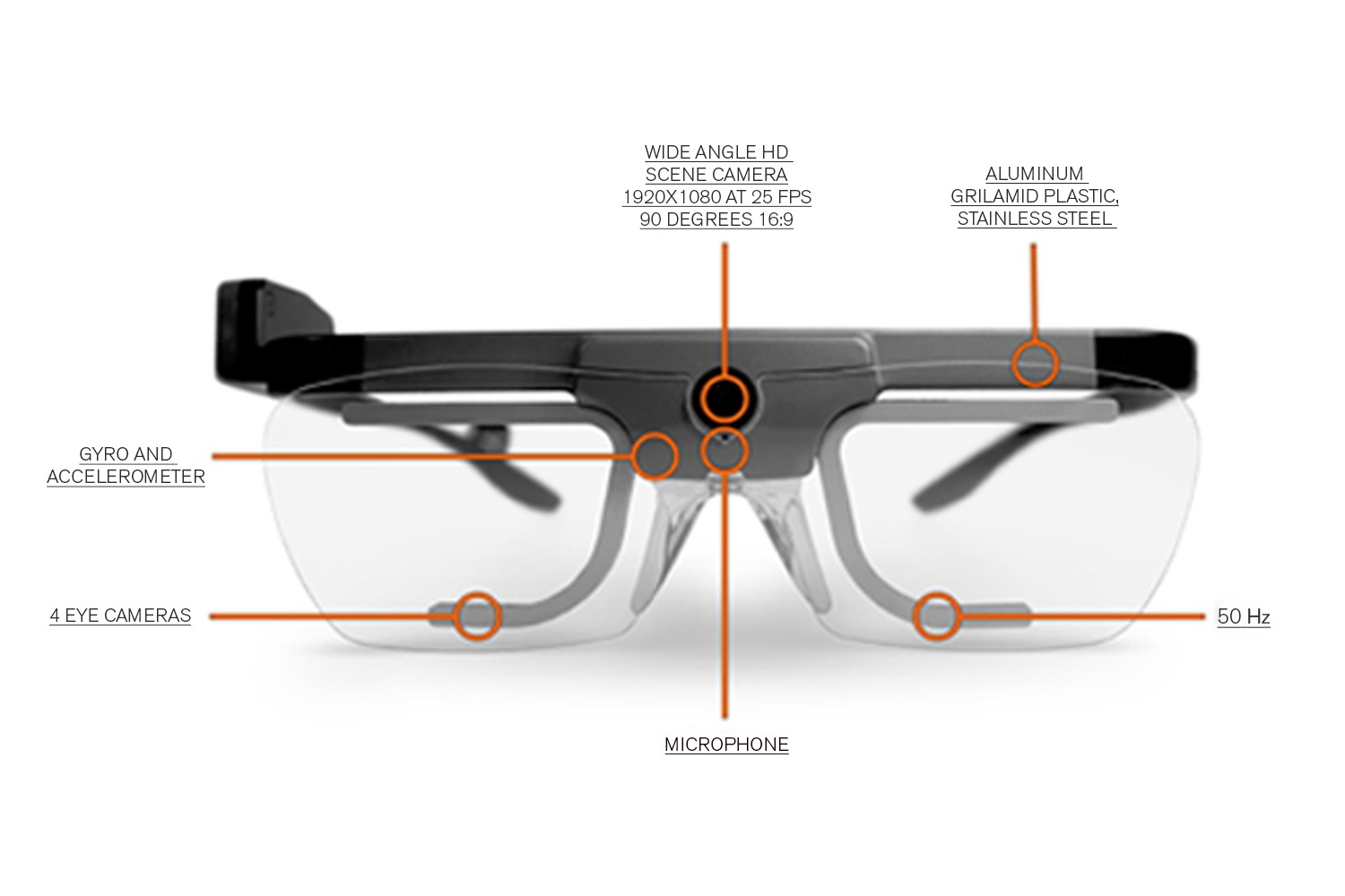 Eye-tracking studies reduce training time, improve safety image