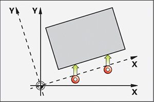 Best ways to choose a touch probe image