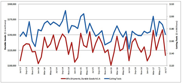 2017 U.S. cutting tool consumption up 7.1% image