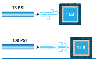 Back to basics: understanding compressed air pressure and flow image