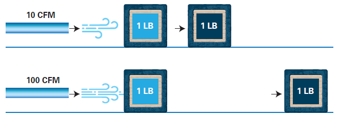 Back to basics: understanding compressed air pressure and flow image