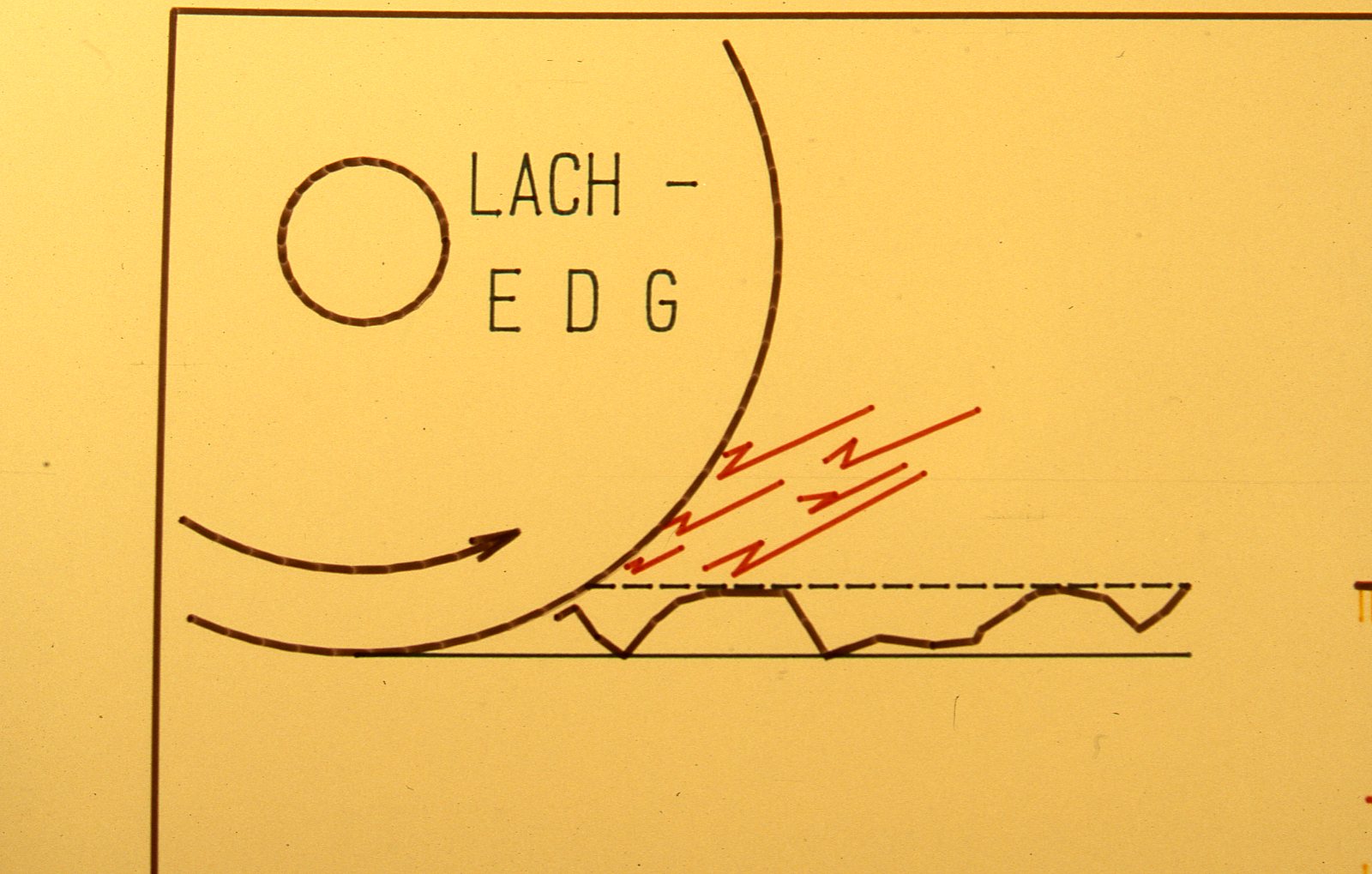 A diagram of spark erosion grinding with rotating electrode, either graphite or copper.