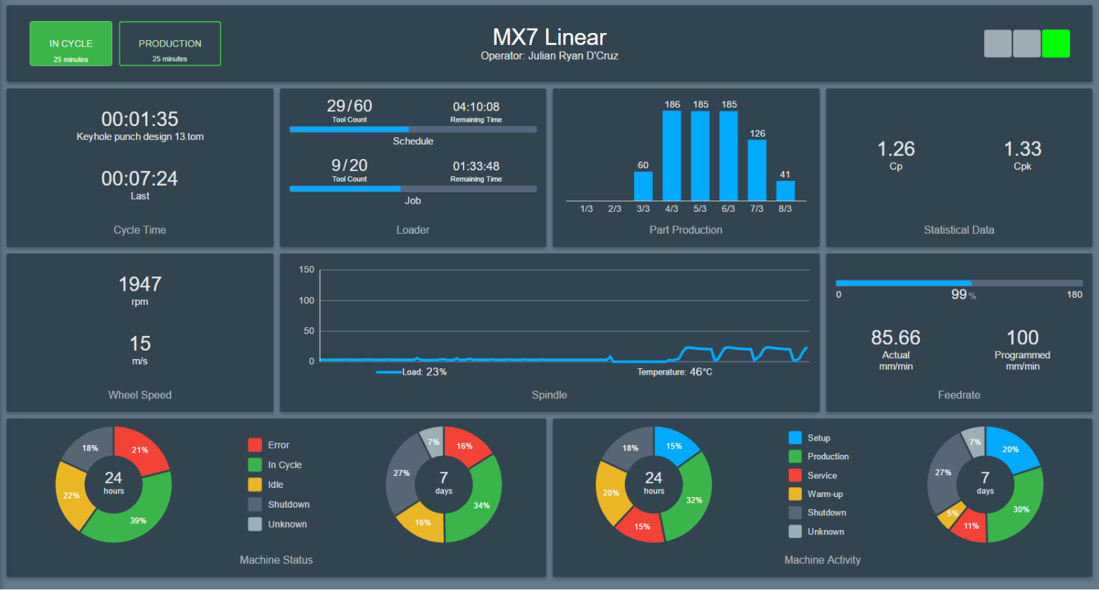 How automation can help small manufacturers beat the giants image