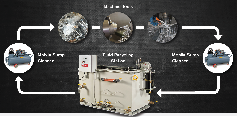 Big benefits from coolant recycling image
