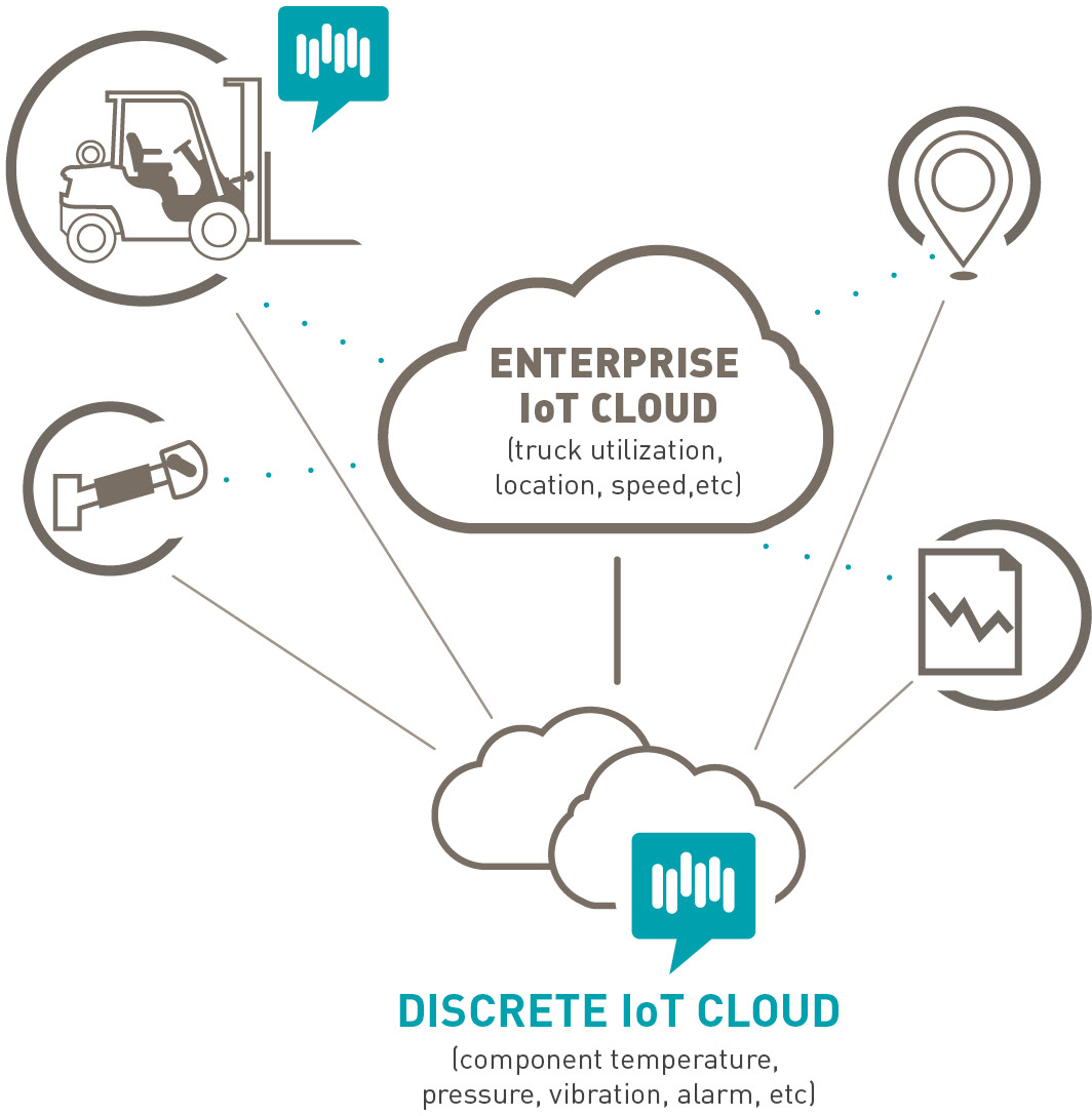 Machine tools at the edge of the Industrial Internet of Things image