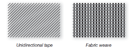 Composite material cutters offer a growing opportunity for toolmakers image