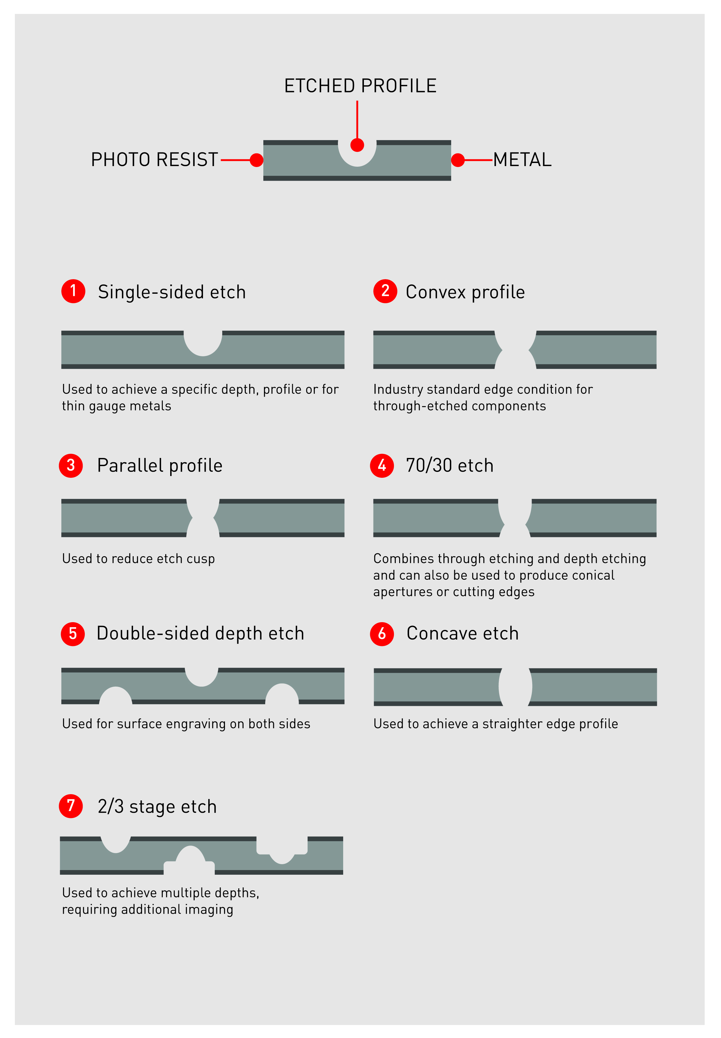 Key Design Considerations for Precision Photo Etching image