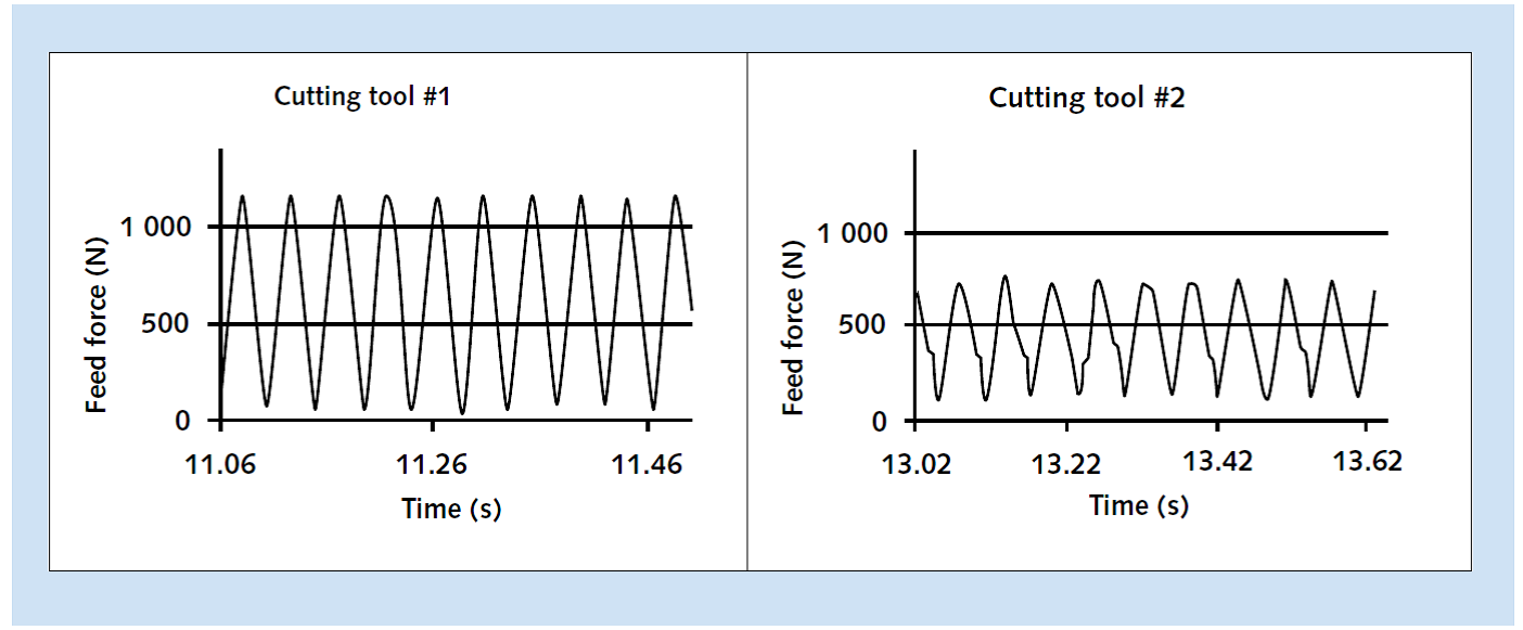 Optimizing vibration-assisted drilling image