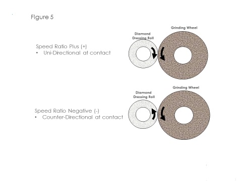 Figure 5: Positive and negative speed ratios. Courtesy of Norton | Saint-Gobain.