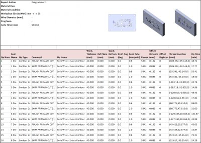 Simplified CAM for advanced EDM wire cutting image