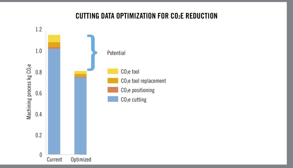 HQ ILL Data For CO2E Reduction