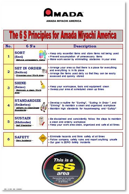 Adopting a lean manufacturing principle image