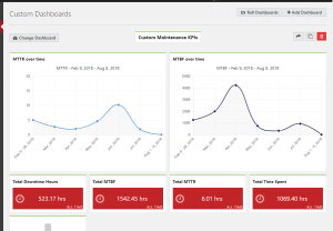 Using CMMS to test component quality and improve machine design