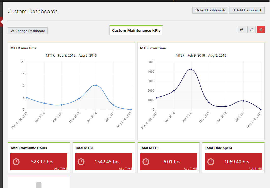 Using CMMS to test component quality and improve machine design image