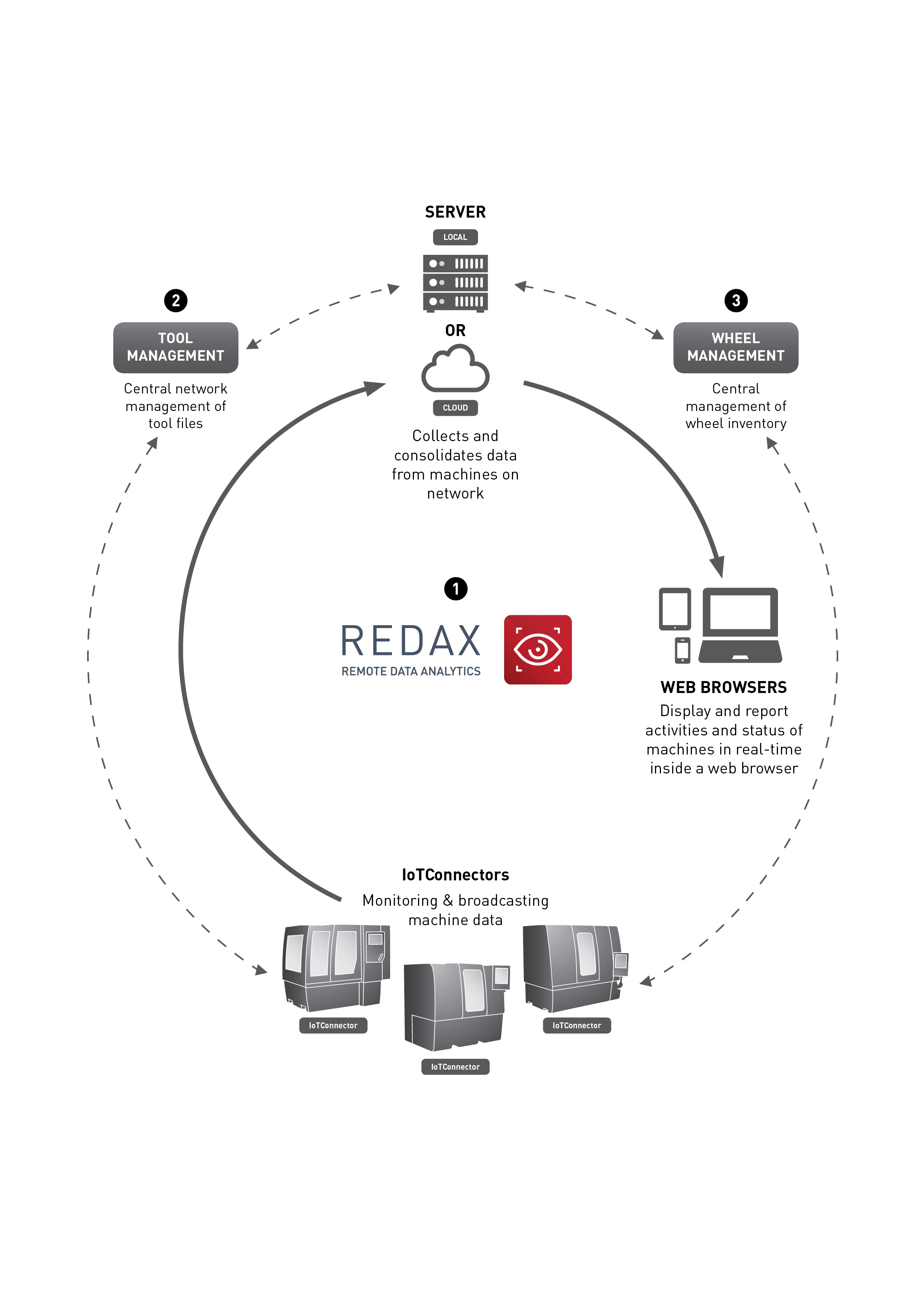 How automation can help small manufacturers beat the giants image