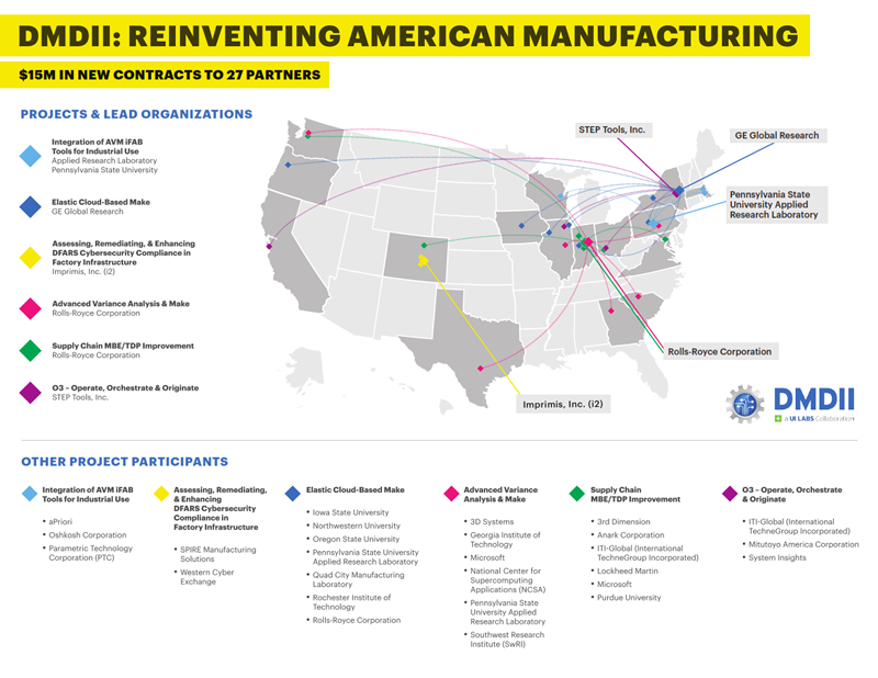 Digital manufacturing group aids national cybersecurity adoption image