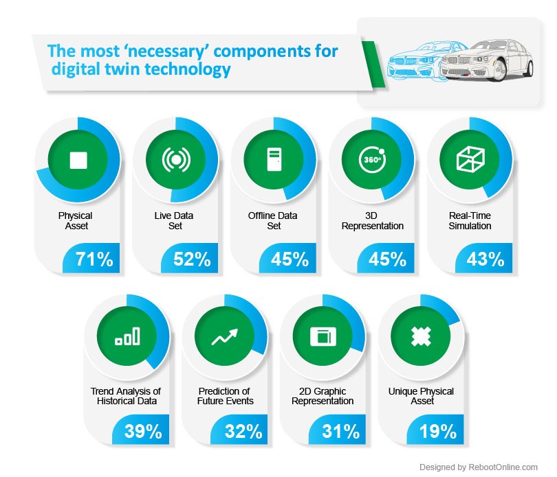 Revealed: The impact of digital twin technology on product development and innovation image