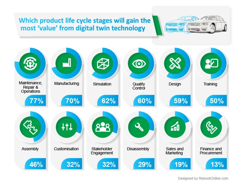 Revealed: The impact of digital twin technology on product development and innovation image