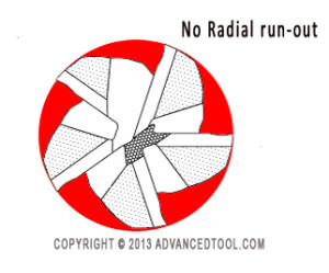 Understanding end mill run-out image