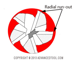 Understanding end mill run-out image