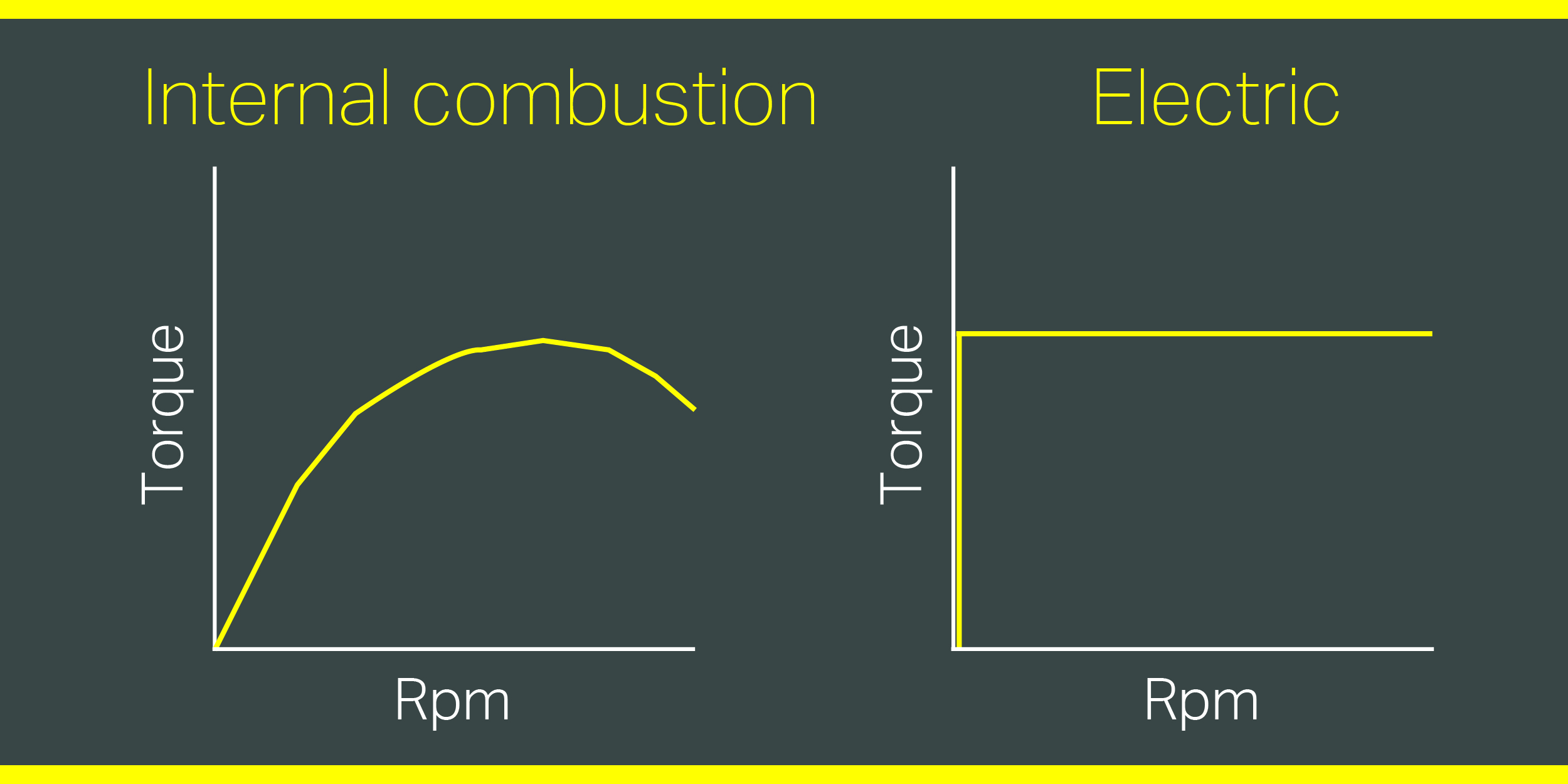 Power skiving for electric vehicles image