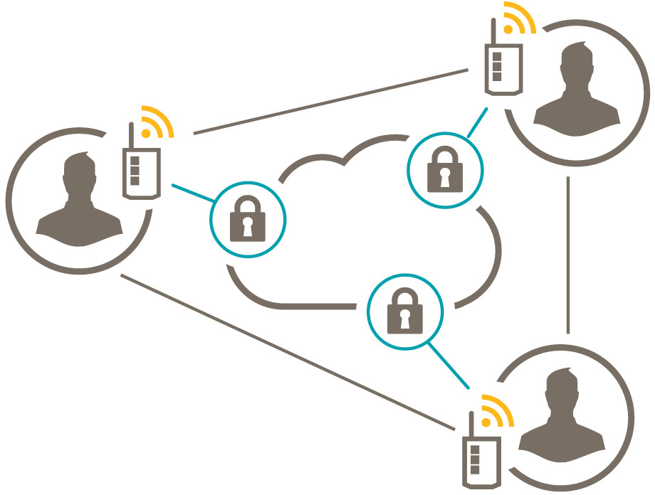Security is critical for the Industrial Internet of Things
