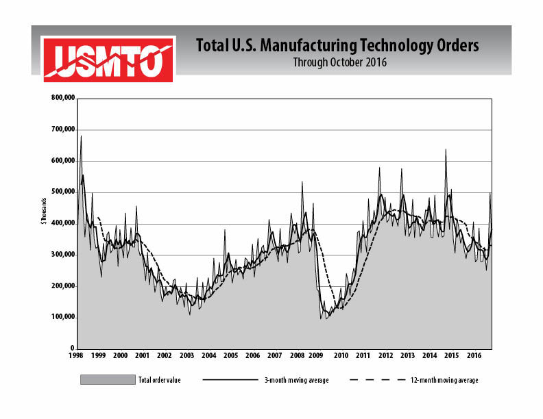 AMT report shows signs of economic recovery image
