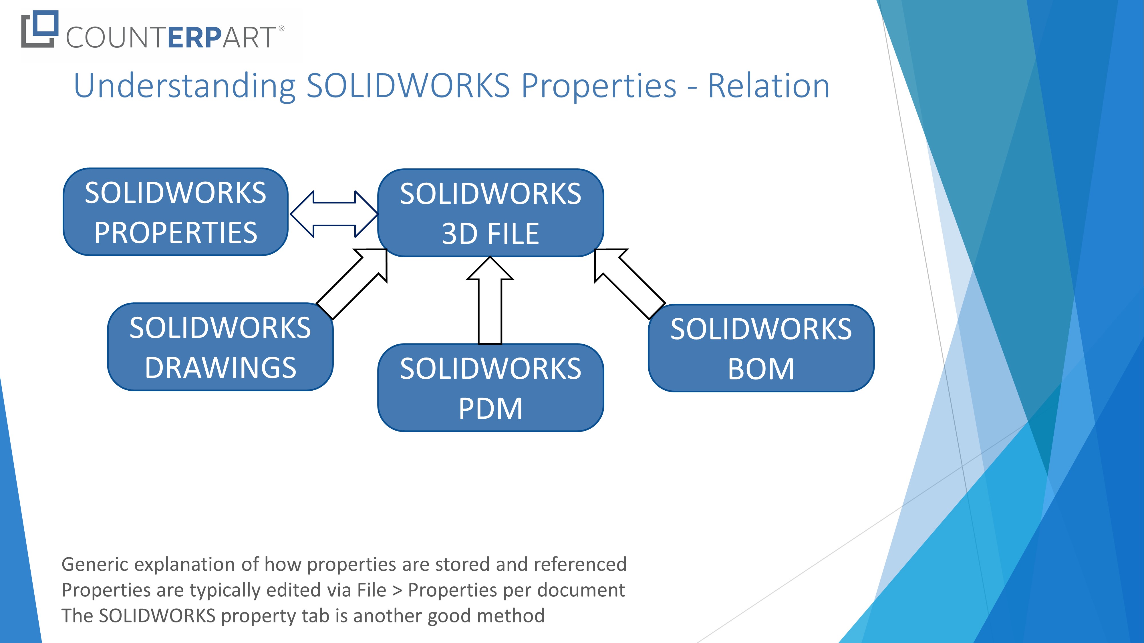 Engineer-to-order cutting tool manufacturers face constant revisions image