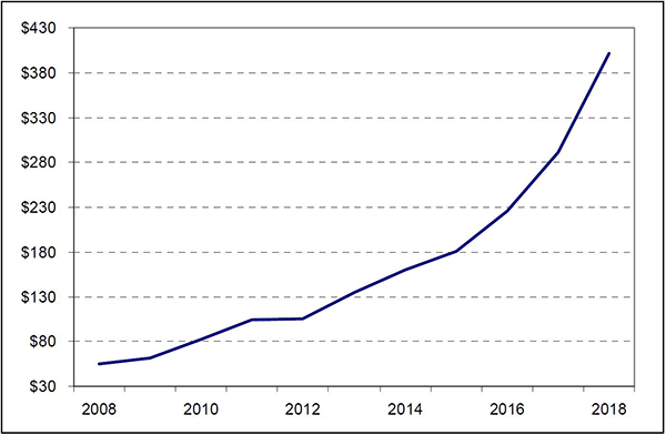 Report details striking range of developments in additive manufacturing image