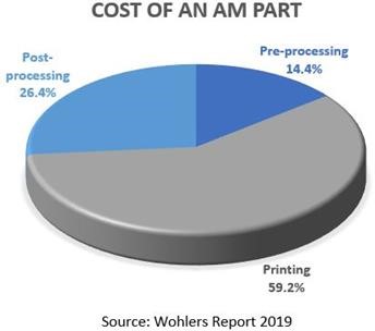 Design identified as a critical factor in AM economics and adoption image