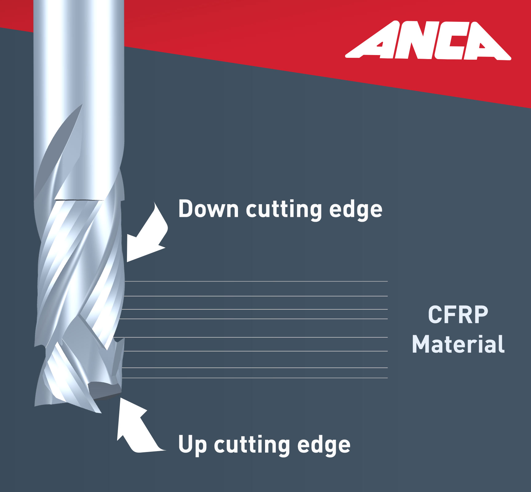 Composite material cutters offer a growing opportunity for toolmakers image