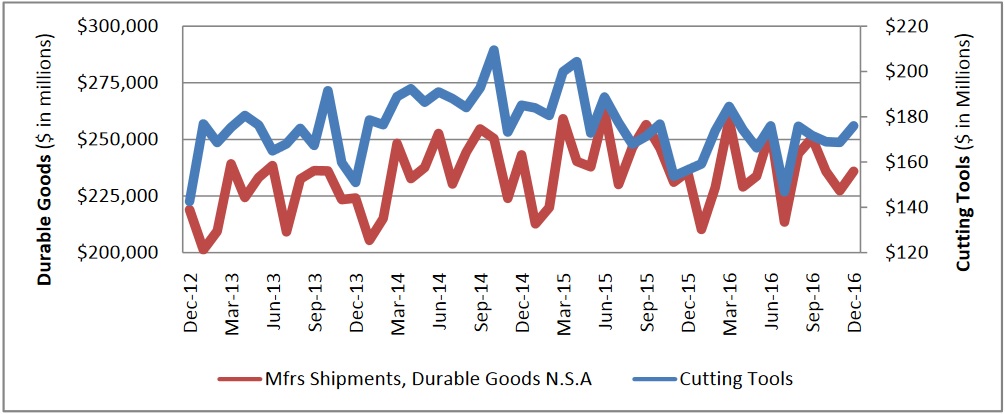 Cutting Tool Market Report: ‘Strong finish’ for 2016 image