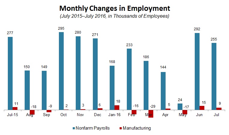U.S. job numbers strong for second month image