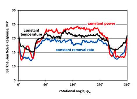 Figure 5. Barkhausen Noise response. Figure 5. Barkhausen Noise response.