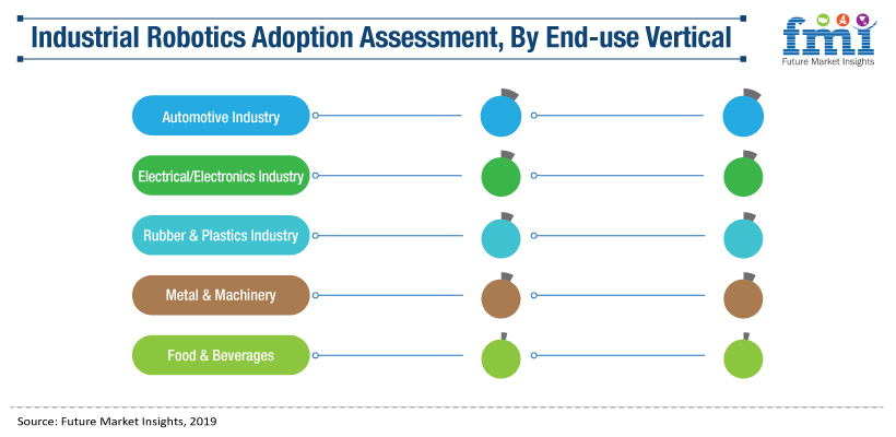 Demand for articulated robots is expected to surge image