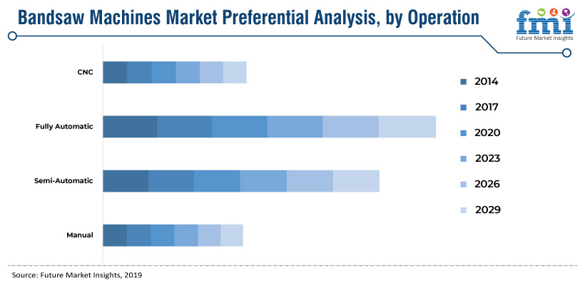 ‘Energy efficiency’ becomes key marketing touchpoint of bandsaw market image