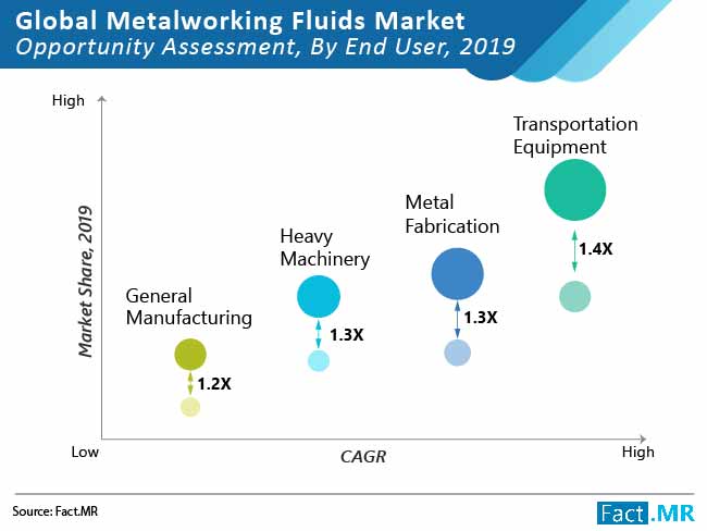Metalworking fluids market resurgent as regulations mandate safe disposal image